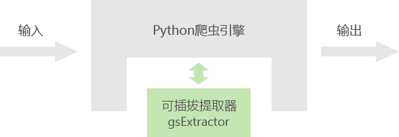 gsExtractor示意图